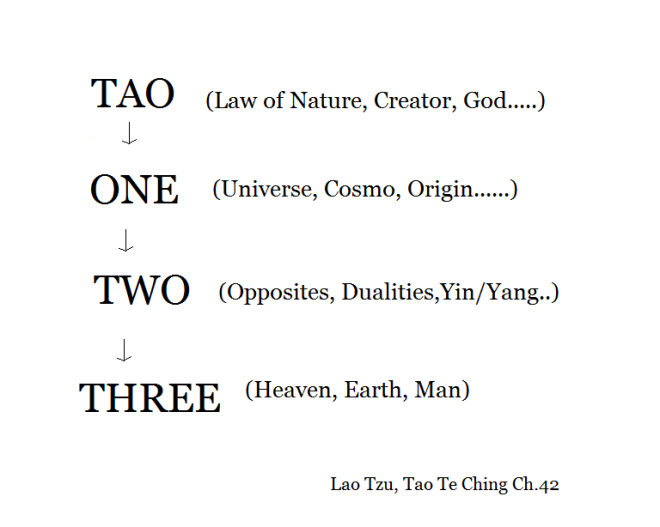 Tao One Two Three
